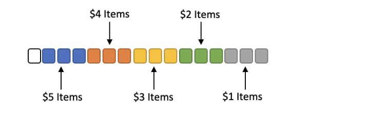 High Level Assembly Programming Language | Chegg.com