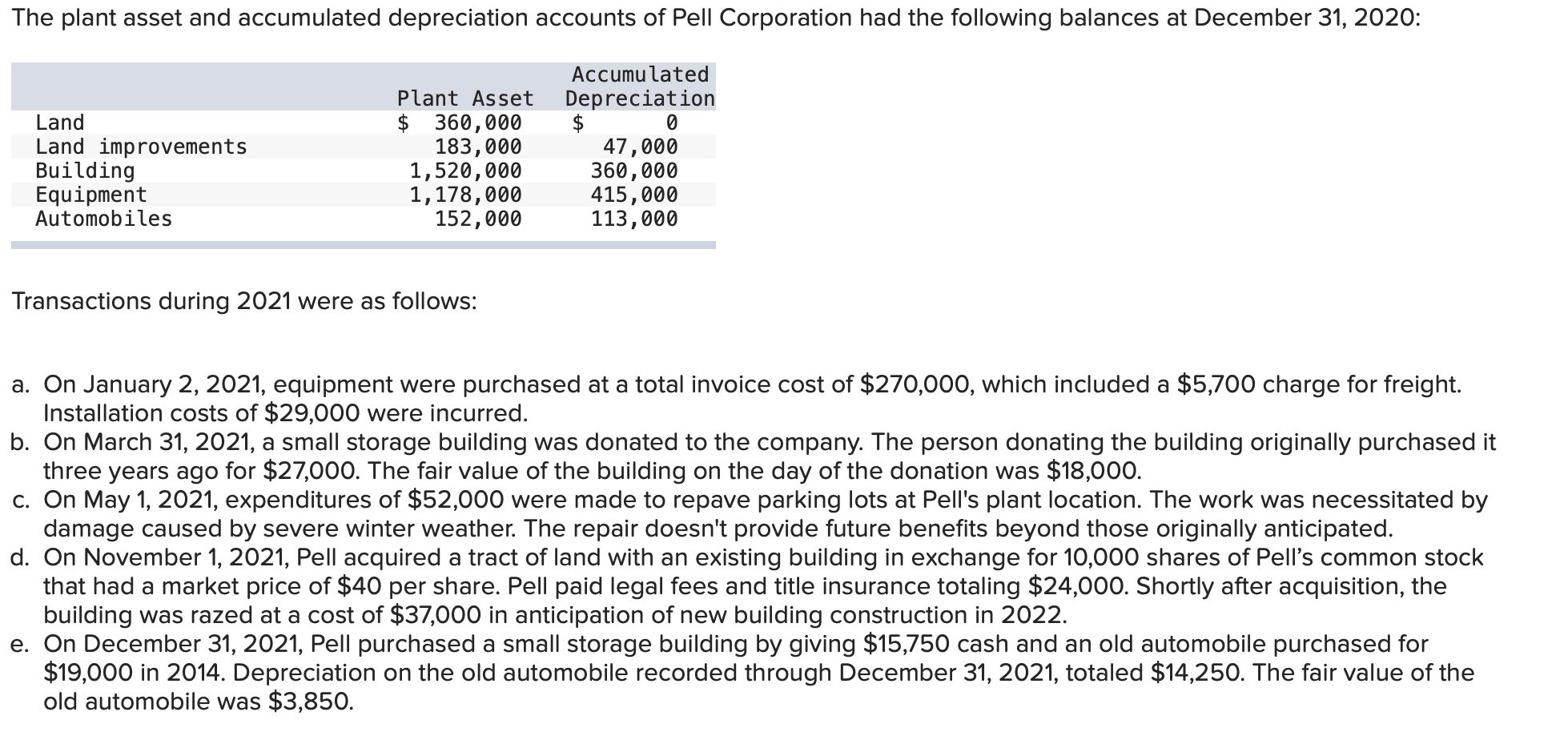 Solved The plant asset and accumulated depreciation accounts
