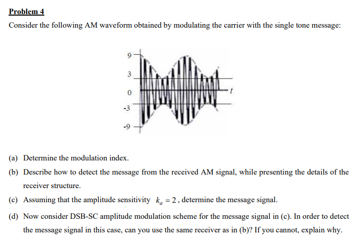 Solved Problem 4 Consider the following AM waveform obtained | Chegg.com