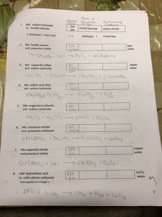 Solved 1. Add sodium hydroxide to iron(II) chloride iron(lI)