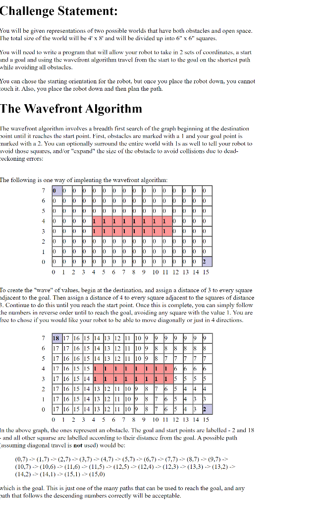 I need to program a wavefornt function to solve this | Chegg.com