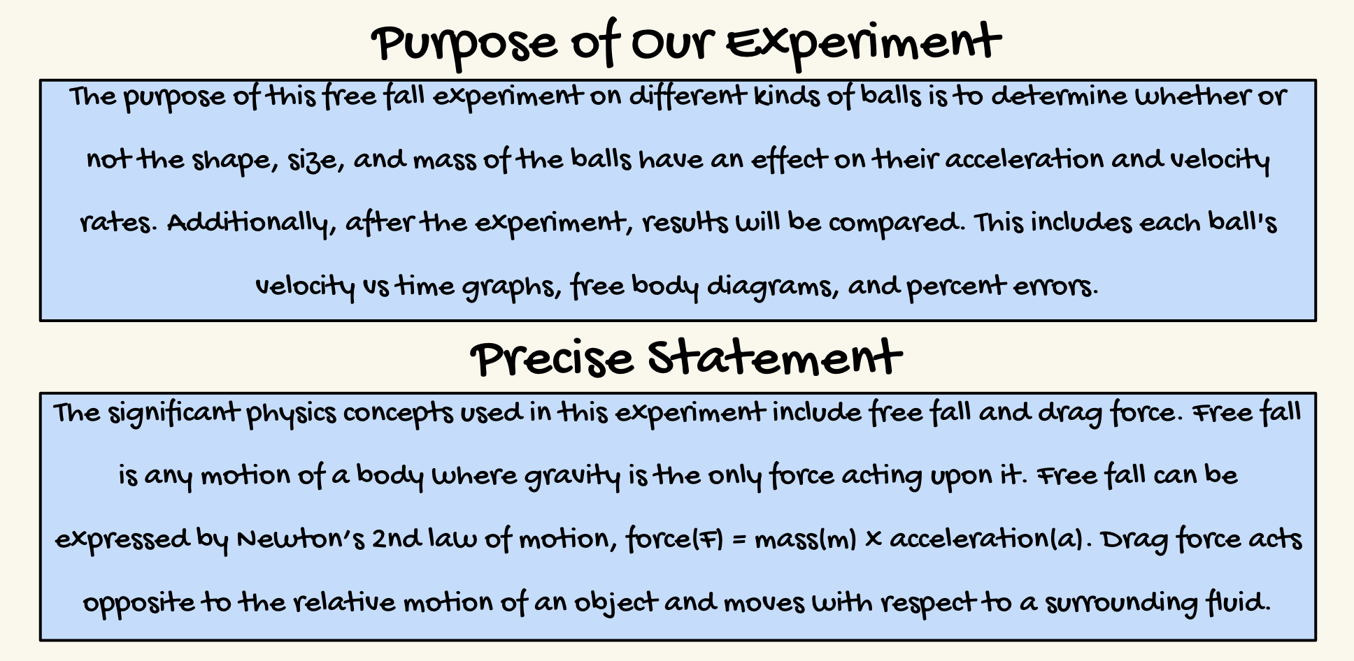 experiment purpose meaning