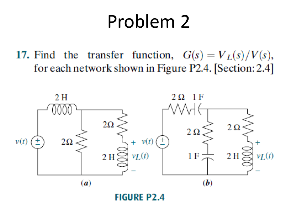 Solved Problem 2 17. Find The Transfer Function, G(s) = | Chegg.com