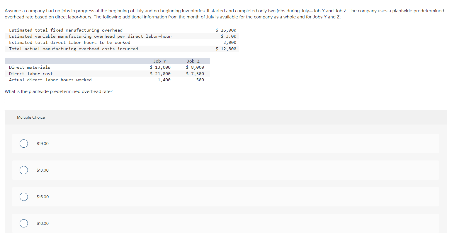 Solved overhead rate based on direct laborhours. The