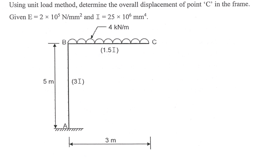 Solved Using unit load method, determine the overall | Chegg.com