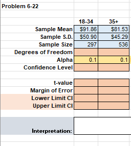 Solved Problem 6-22 18-34 Sample Mean $91.86 Sample S.D. | Chegg.com