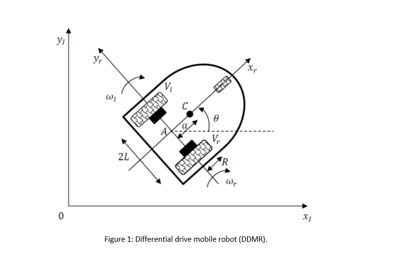 Solved WORK DESCRIPTION 1. Introduction A differential drive | Chegg.com