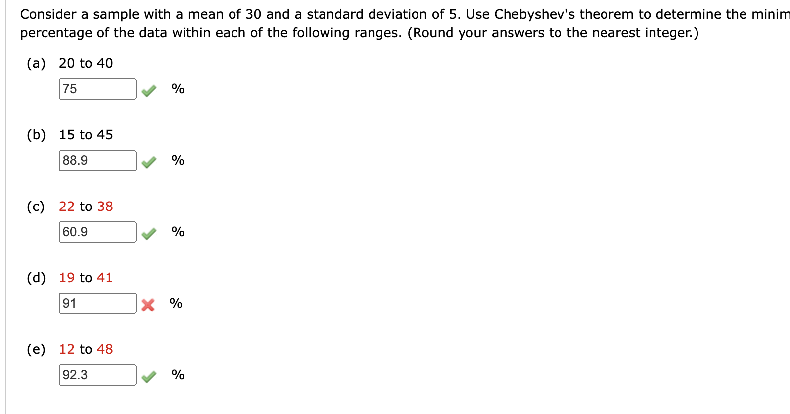 Consider a sample with a mean of 30 and a standard deviation of 5. Use Chebyshevs theorem to determine the minim percentage 