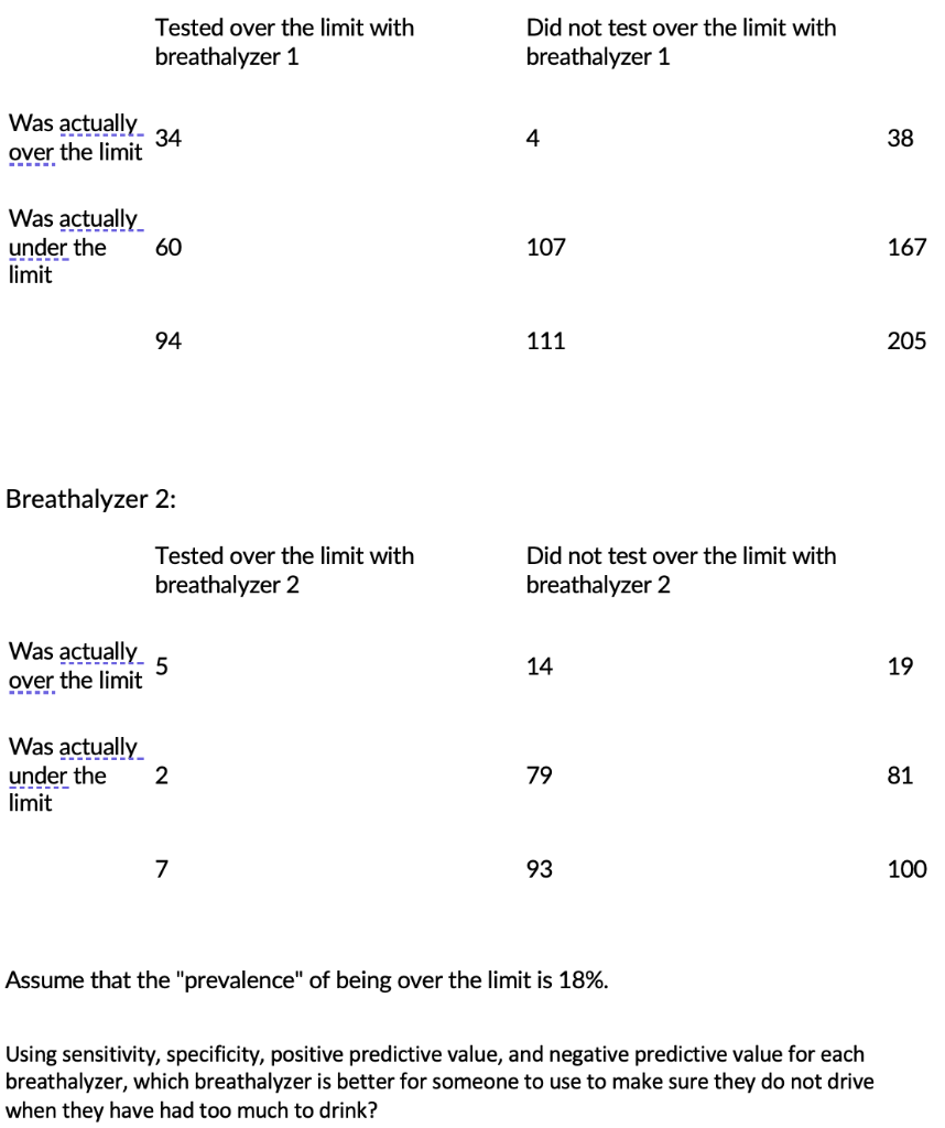 Solved Tested over the limit with breathalyzer 1 Did not