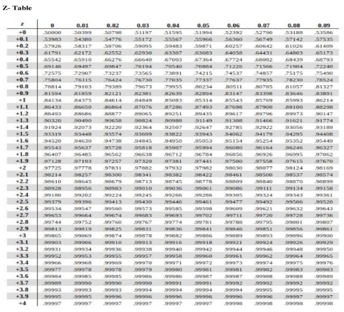 Solved 2. Consider the Minitab output shown below. One | Chegg.com