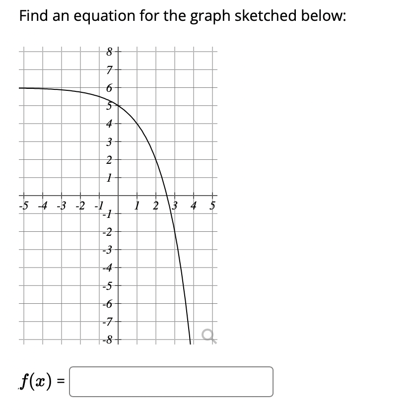 Find an equation for the graph sketched below: