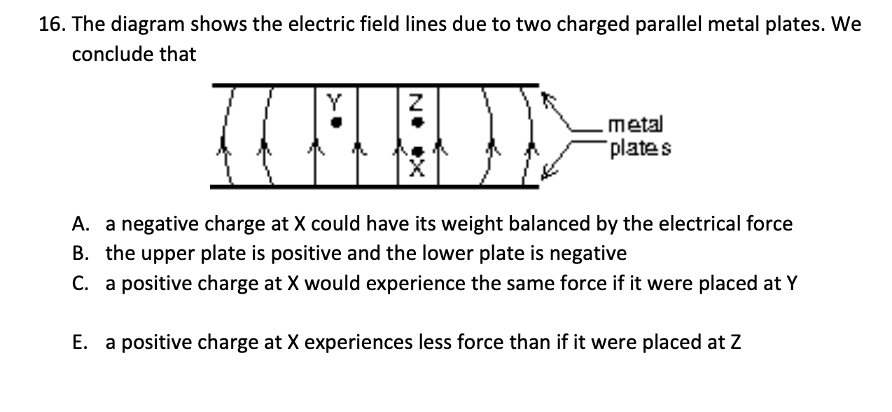Solved 6. The diagram shows the electric field lines due to | Chegg.com