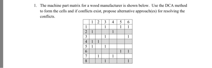 Solved 1. The machine part matrix for a wood manufacturer is | Chegg.com