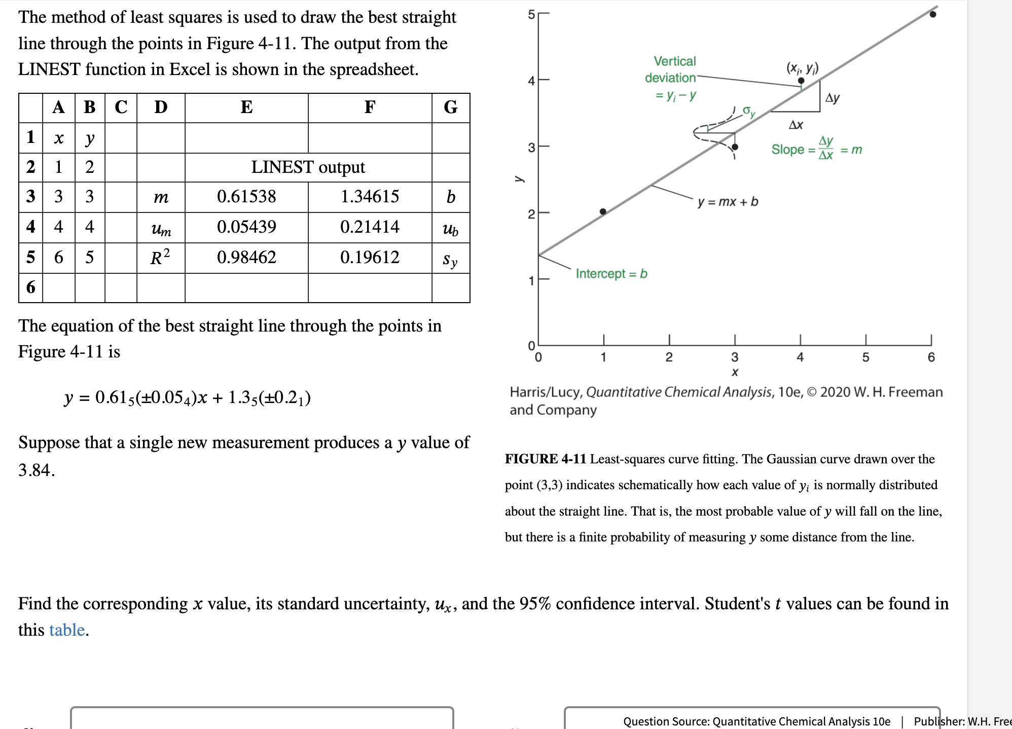 Solved The method of least squares is used to draw the best | Chegg.com