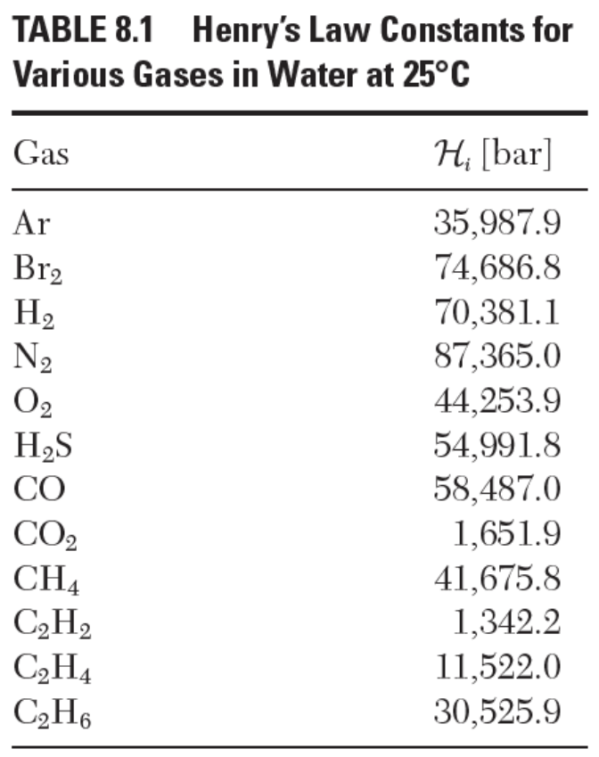 Solved Ethylene partial oxidation in the presence of Chegg