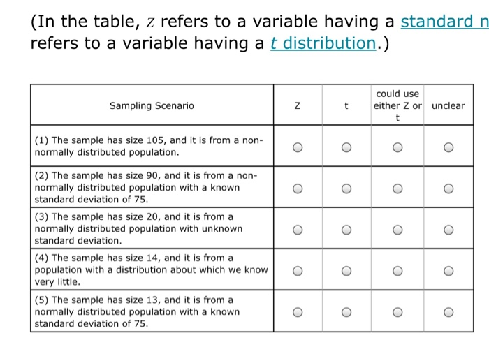 Solved 0 CONFIDENCE INTERVALS AND HYPOTHESIS TESTING | Chegg.com