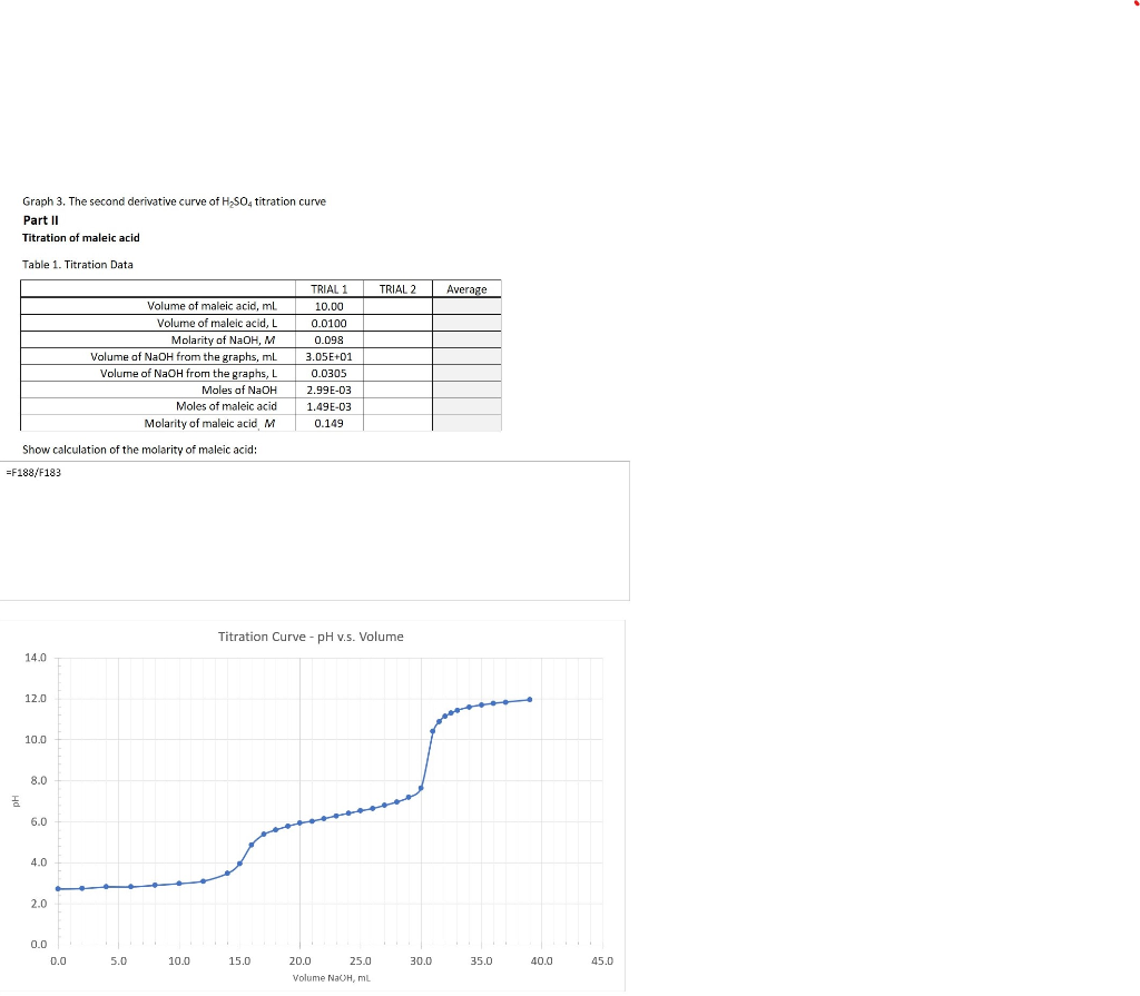 Titration of sulfuric acid Average Volume of NaOH =