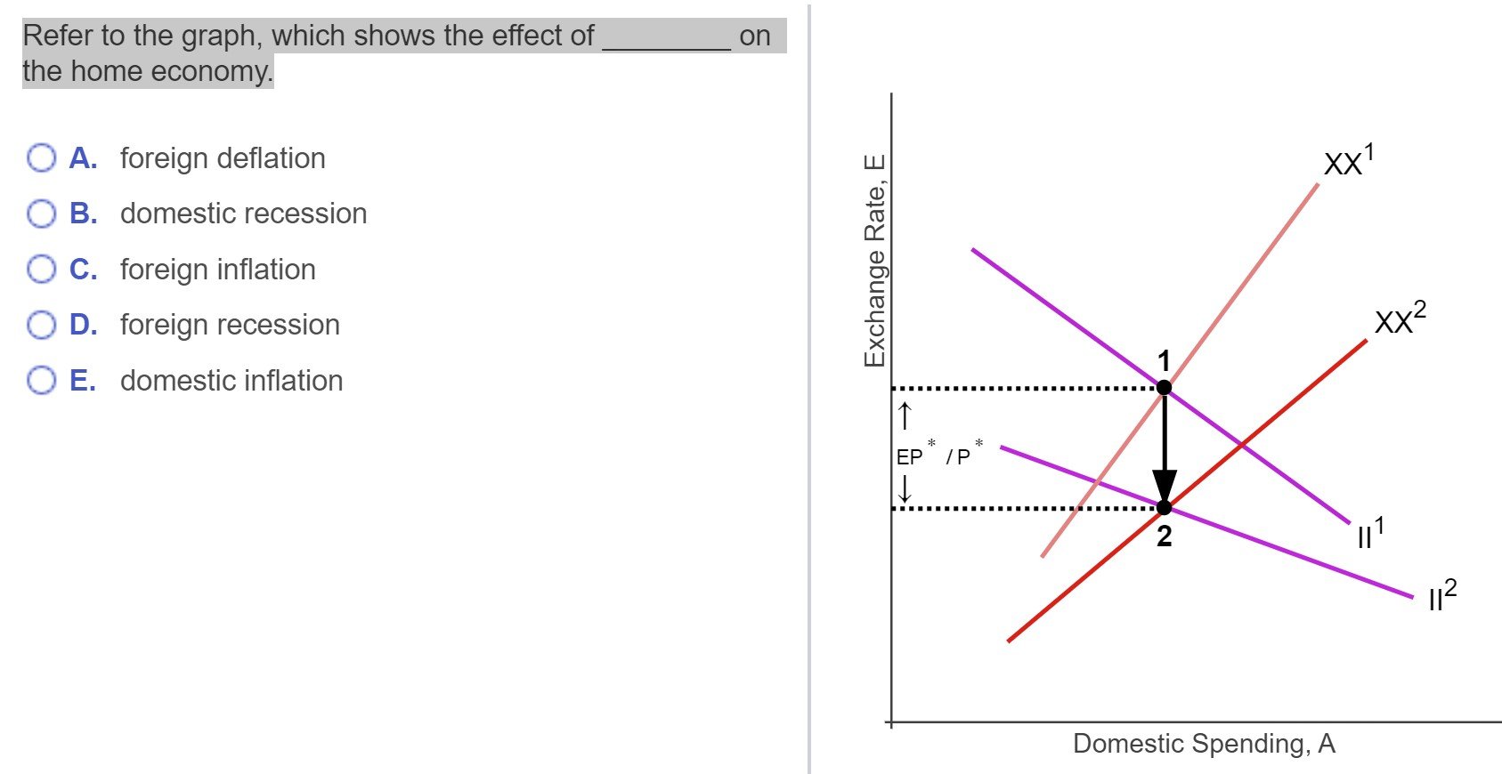 Solved On Refer To The Graph Which Shows The Effect Of T