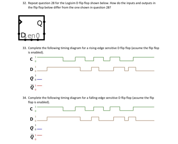 Solved 32. Repeat question 28 for the Logisim D flip flop | Chegg.com