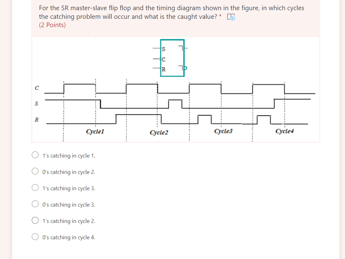 Solved For the SR master-slave flip flop and the timing | Chegg.com