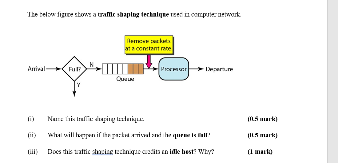 Router default gateway