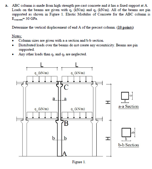 Solved a. ABC column is made from high strength pre-cast | Chegg.com
