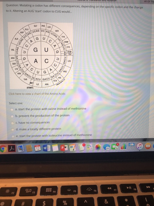 Solved All Of Th Question: Mutating a codon has different | Chegg.com