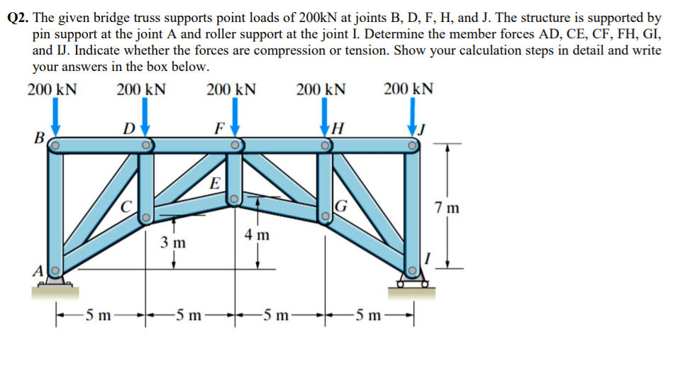 Solved . The given bridge truss supports point loads of | Chegg.com