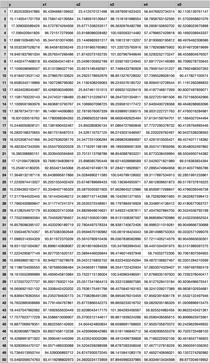 Solved Please answer i will like your answer. the csv file | Chegg.com