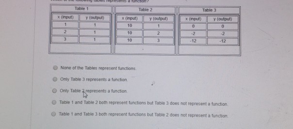 Solved Table 1 Table 2 Table 3 x (input)y (output) x (input) | Chegg.com