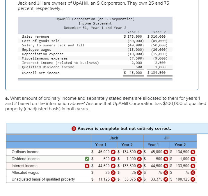 Solved Jack and Jill are owners of UpAHill, an S