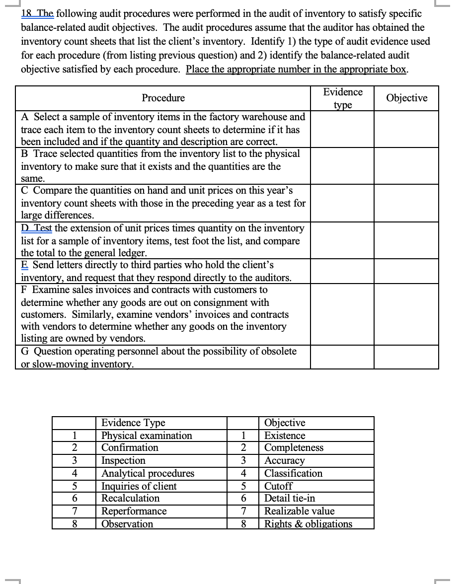 Solved 18 The Following Audit Procedures Were Performed In | Chegg.com