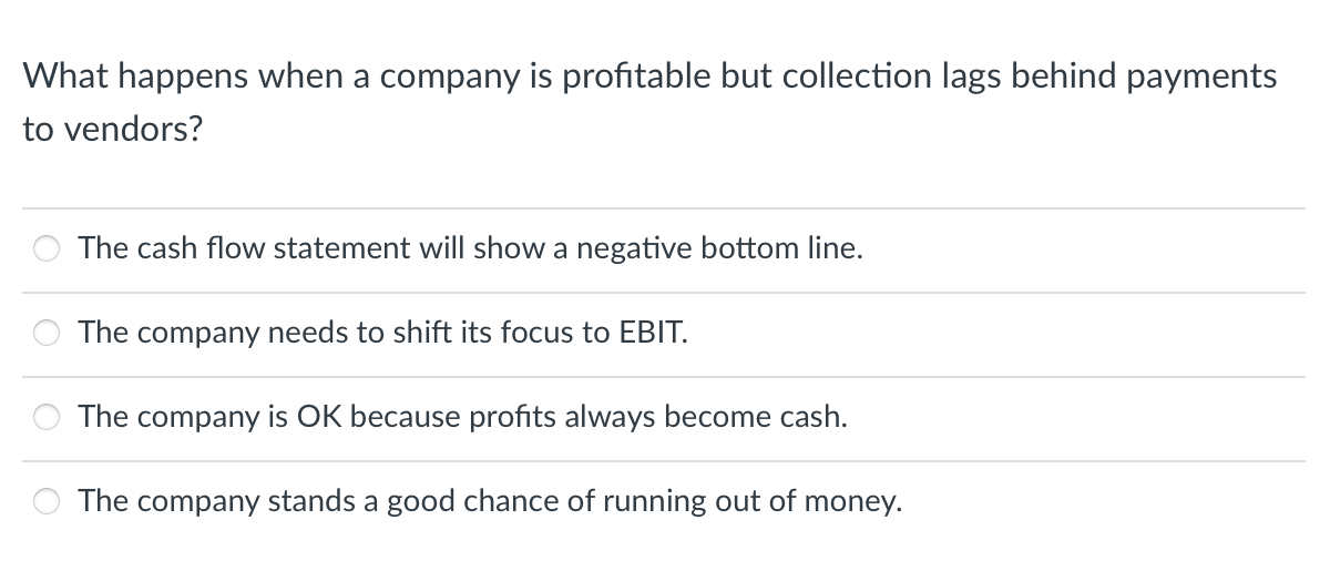 solved-what-happens-when-a-company-is-profitable-but-chegg