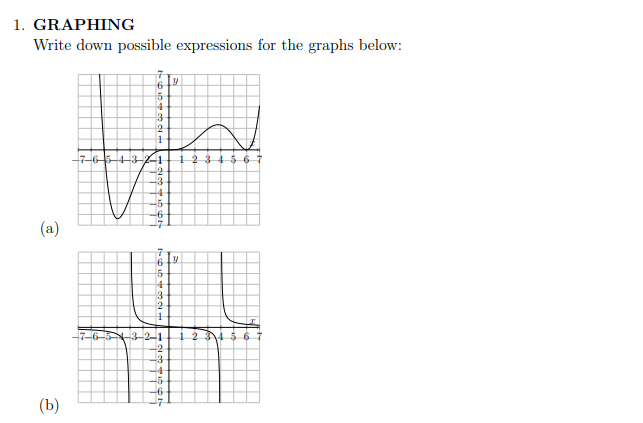 Solved 1. GRAPHING Write down possible expressions for the | Chegg.com