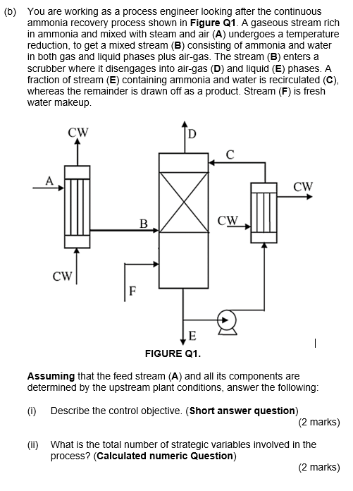 (b) You are working as a process engineer looking after the continuous
ammonia recovery process shown in Figure Q1. A gaseous