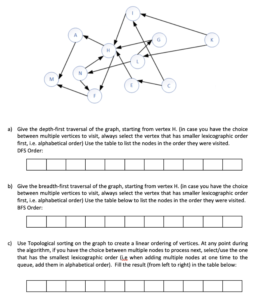 Solved A M E F a) Give the depth-first traversal of the | Chegg.com