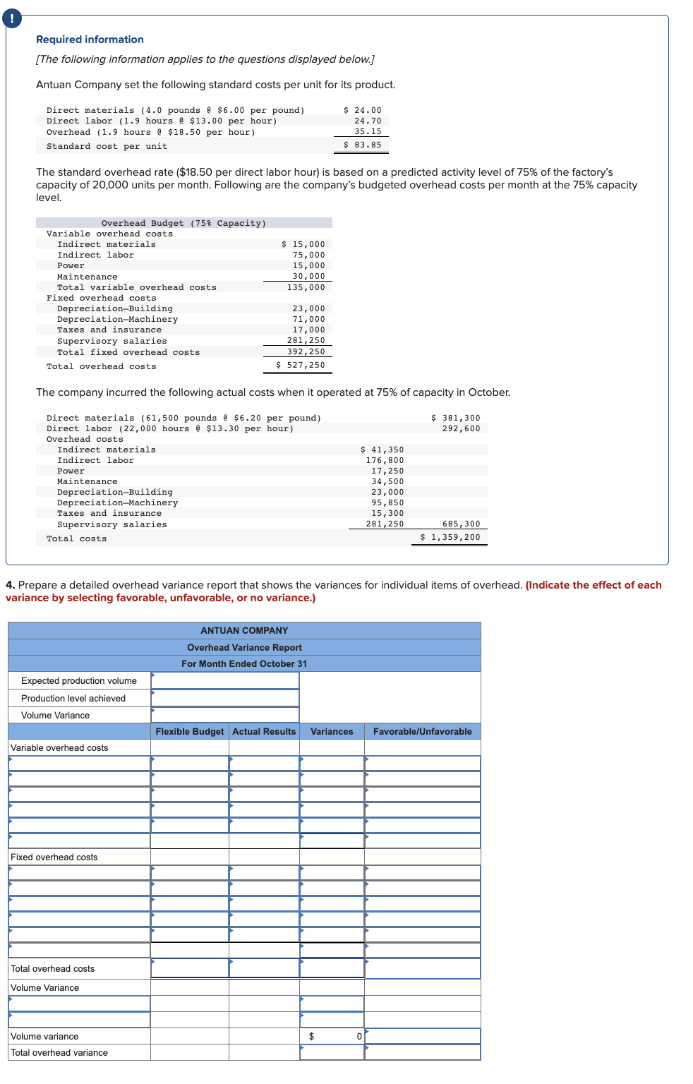 Solved Prepare a detailed overhead variance report that | Chegg.com