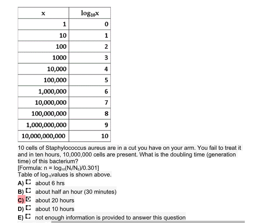 solved-log-ox-0-1-2-3-10-100-1000-10-000-100-000-1-000-000-chegg