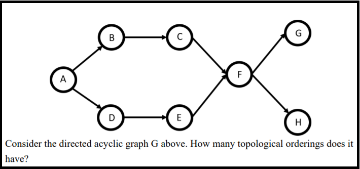 Solved с G B F A D E H Consider the directed acyclic graph G | Chegg.com