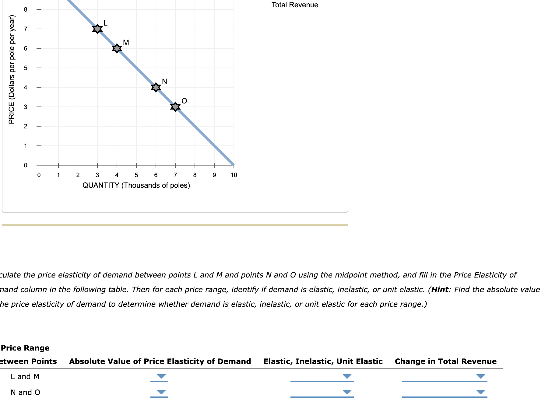Solved ulate the price elasticity of demand between points L | Chegg.com