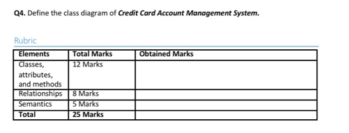 Solved Q4. Define the class diagram of Credit Card Account | Chegg.com