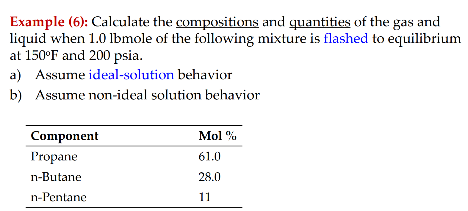 Solved Example (6): Calculate The Compositions And | Chegg.com