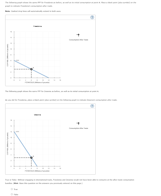 Solved 4. Specialization and trade When a country has a | Chegg.com