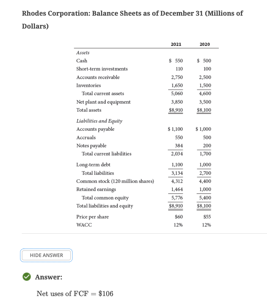 Solved (2-19) FREE CASH FLOW Using Rhodes Corporation's | Chegg.com