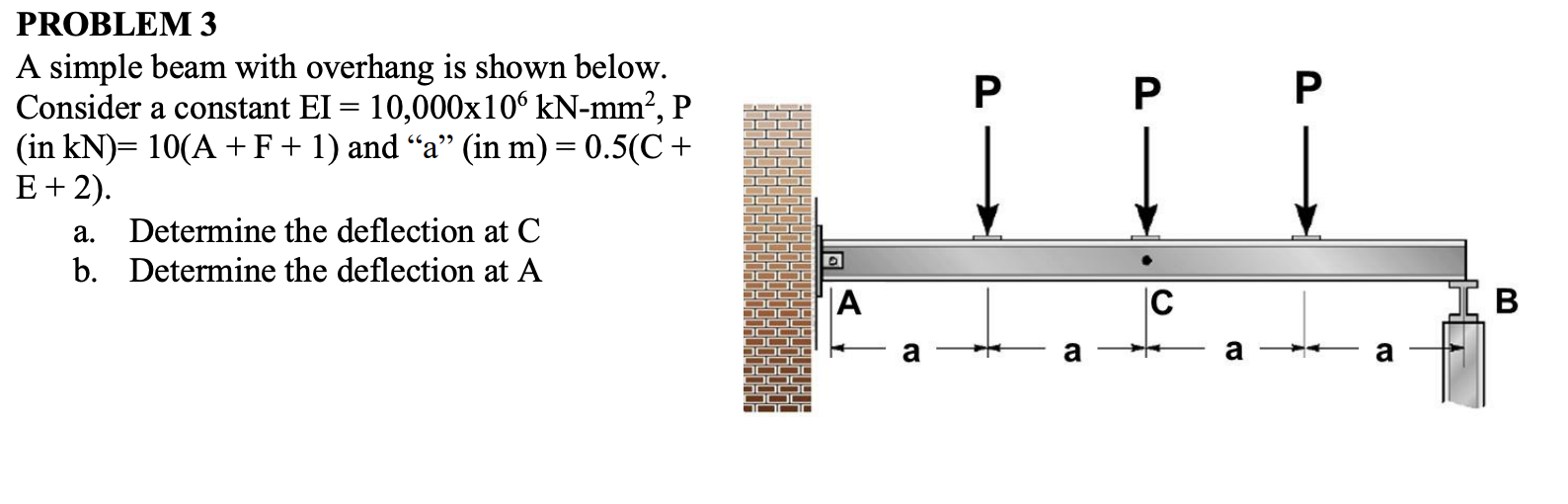 P P P PROBLEM 3 A Simple Beam With Overhang Is Shown | Chegg.com