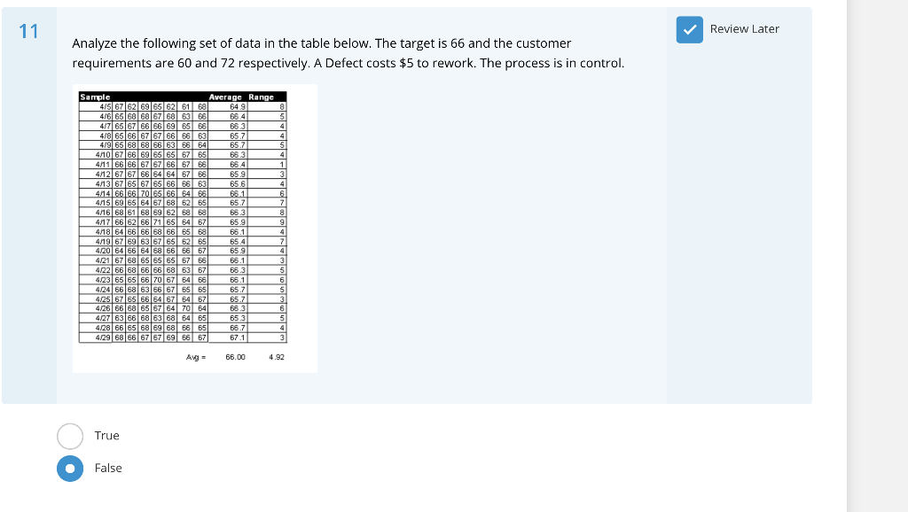 Solved Analyze The Following Set Of Data In The Table Below. | Chegg.com