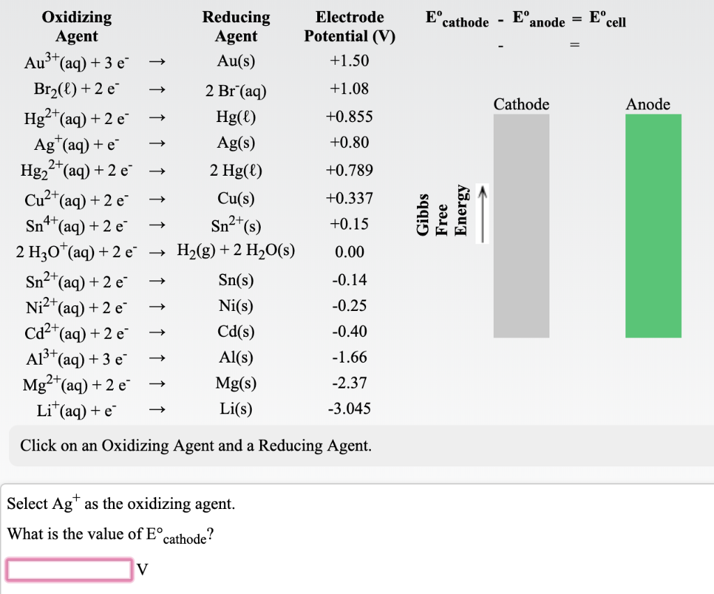 Solved Eºcathode - E anode = Eºcell Electrode Potential (V) | Chegg.com