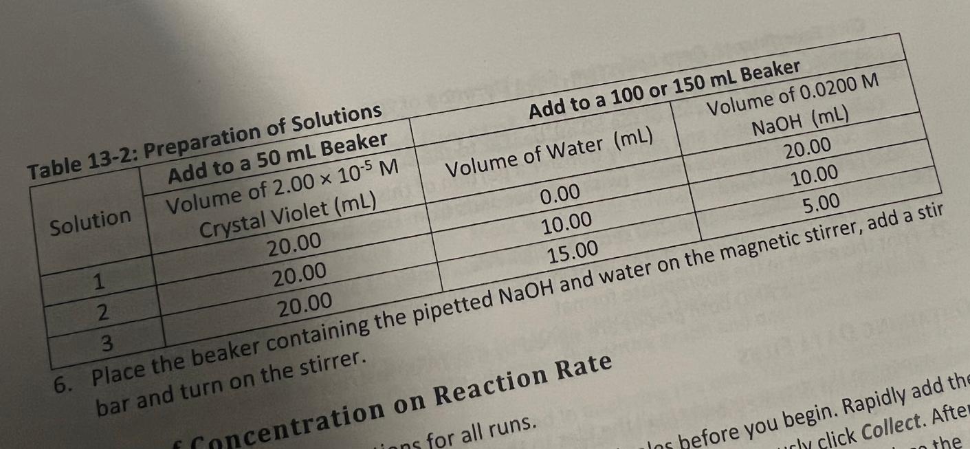 Solved Table 13-2: Preparation of Solutions Add to a 50 mL | Chegg.com
