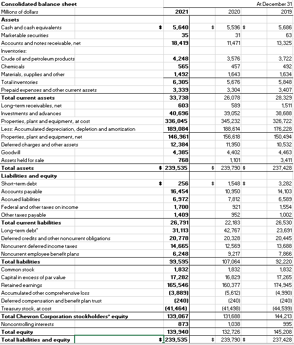 Consolidated statement of income Millions of dollars | Chegg.com