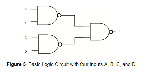 Figure 5. Basic Logic Circuit with four inputs A, B, C, and D.